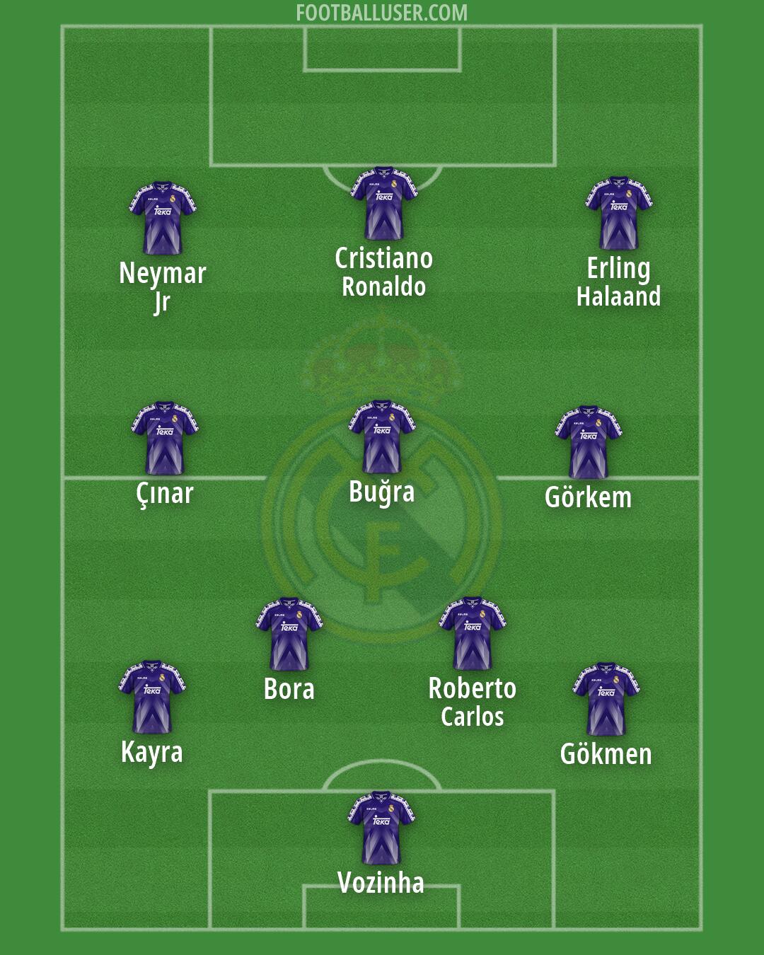 Real Madrid Formation 2026