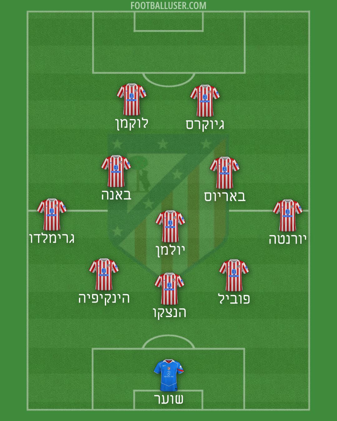 Atlético Formation 2026