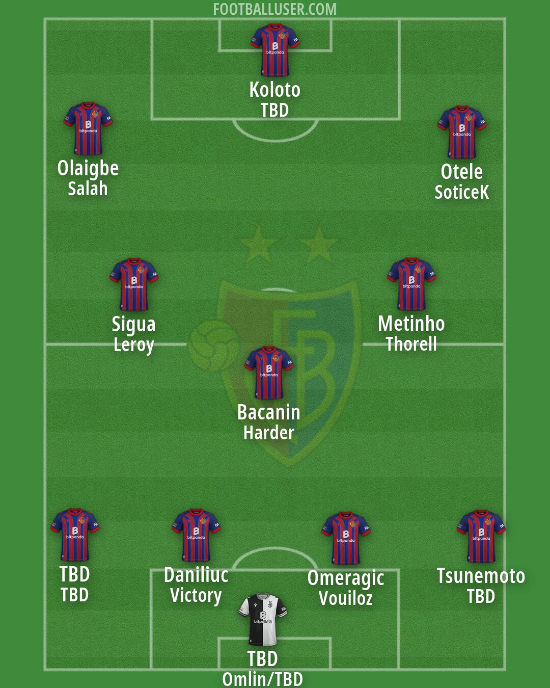 Basel Formation 2026