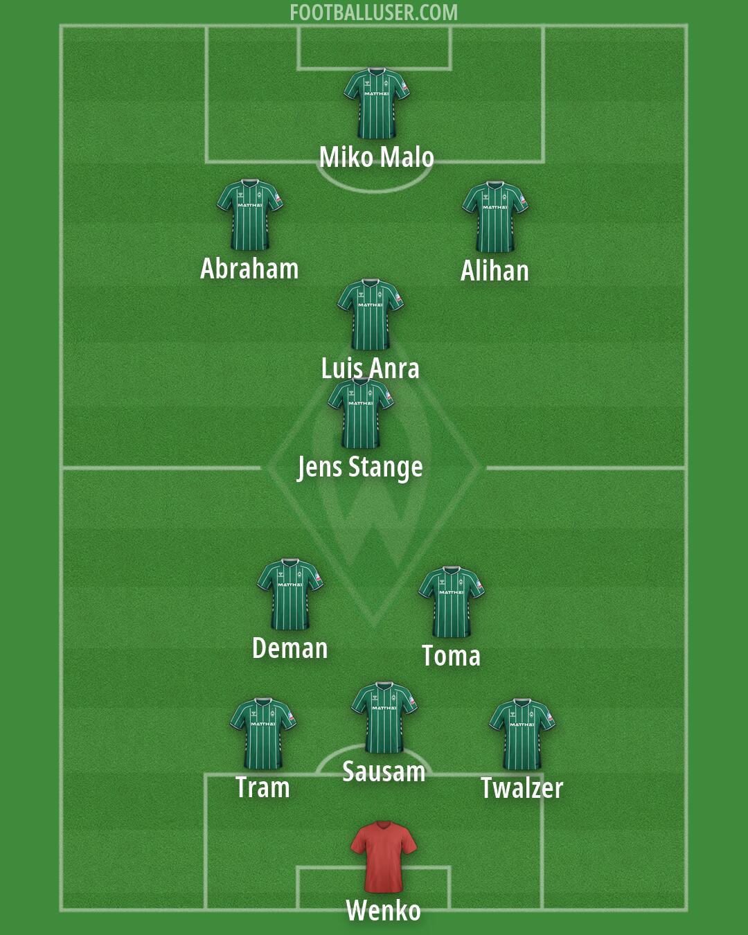 Werder Bremen Formation 2026