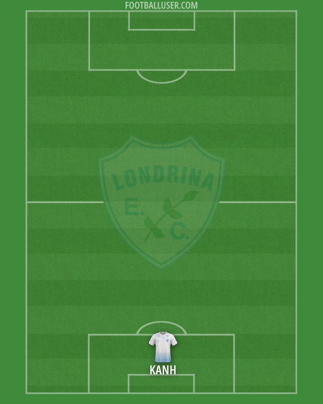 Londrina Formation 2026