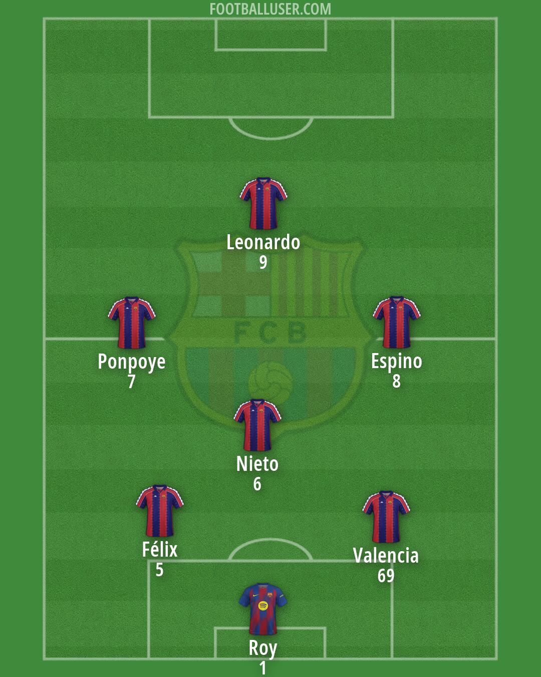 Barcelona Formation 2026