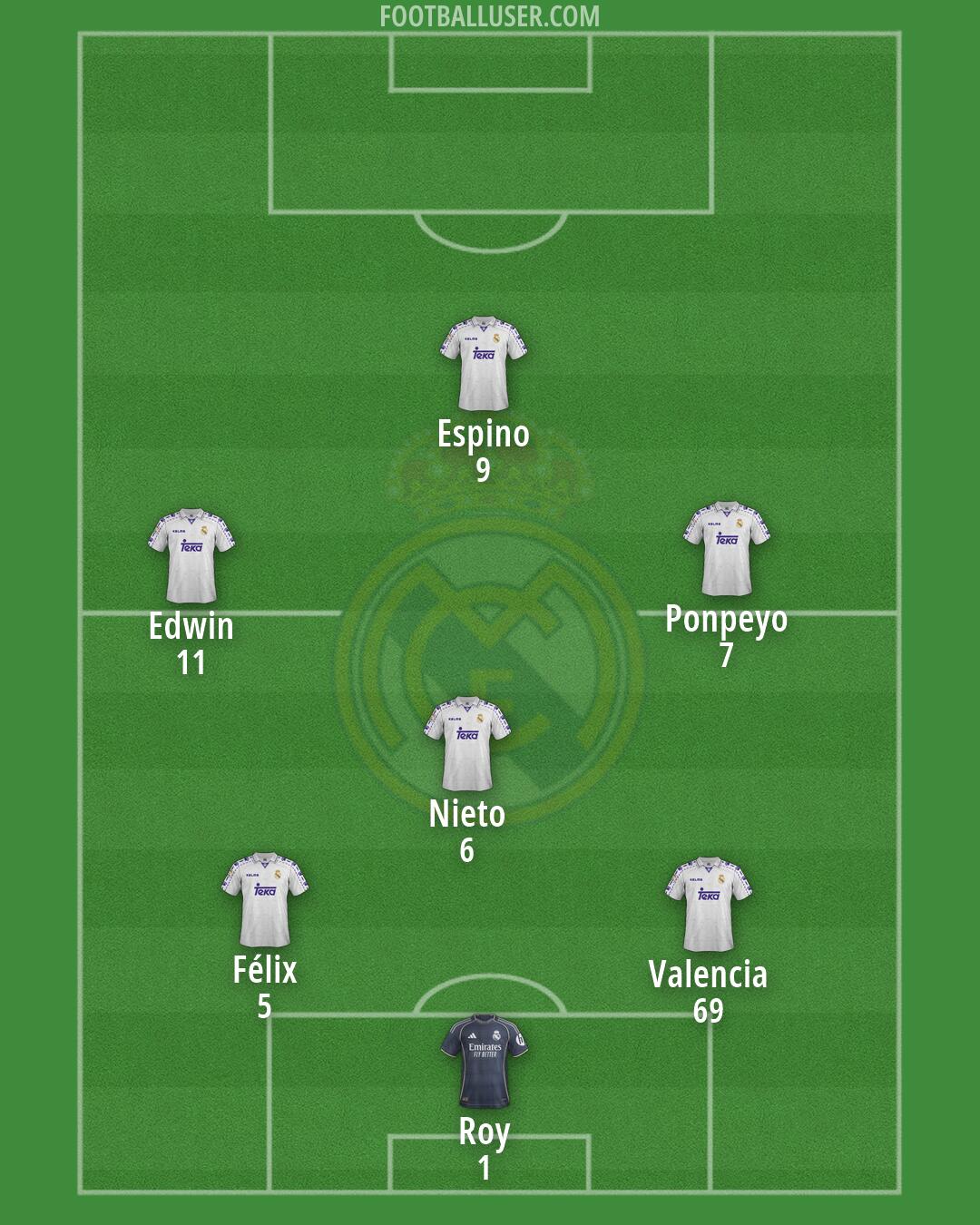 Real Madrid Formation 2026