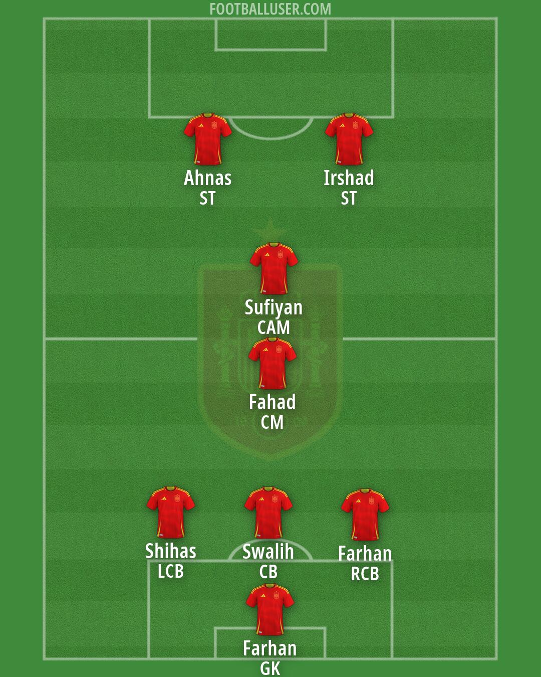 Spain Formation 2026