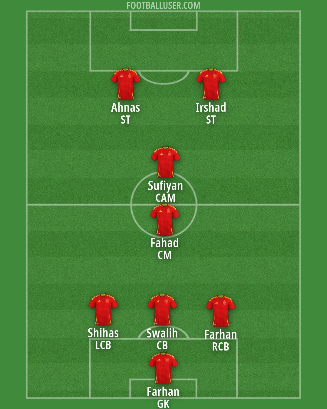 Spain Formation 2026
