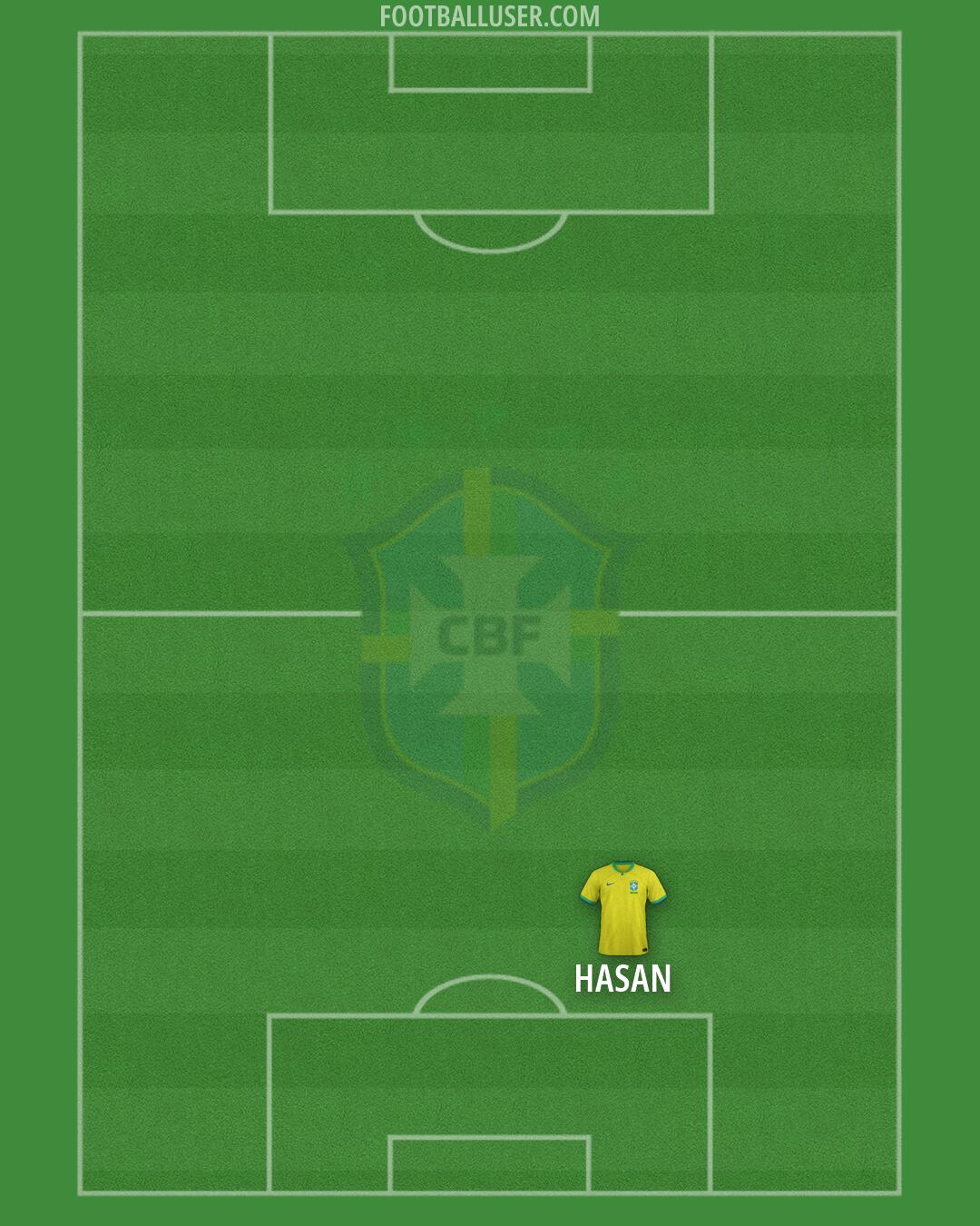 Brazil Formation 2026