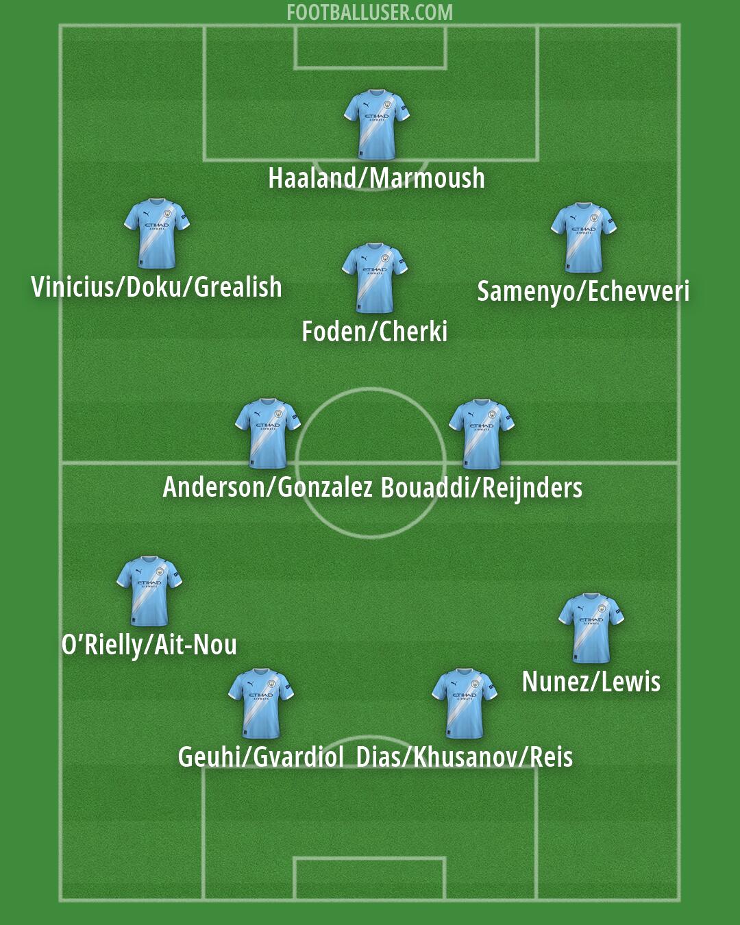 Man City Formation 2026