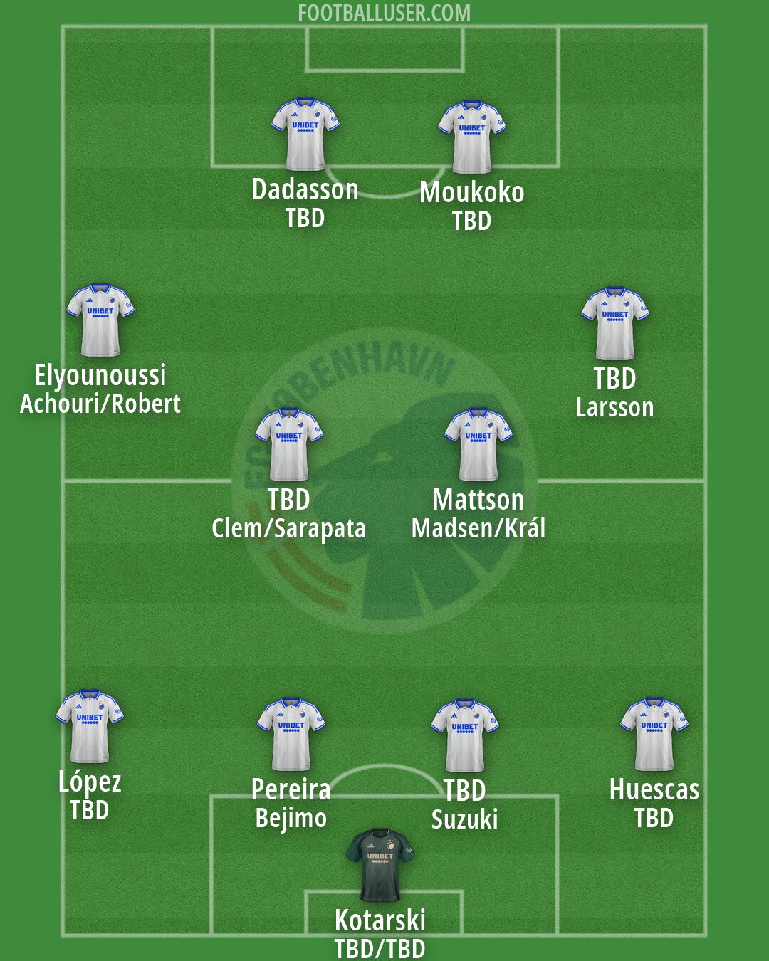 FC København Formation 2026