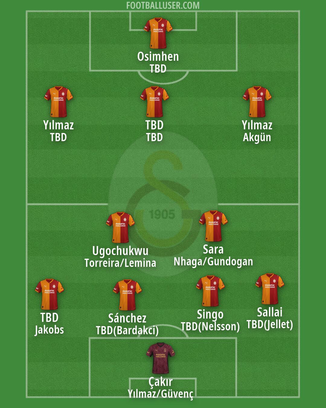 Galatasaray Formation 2026