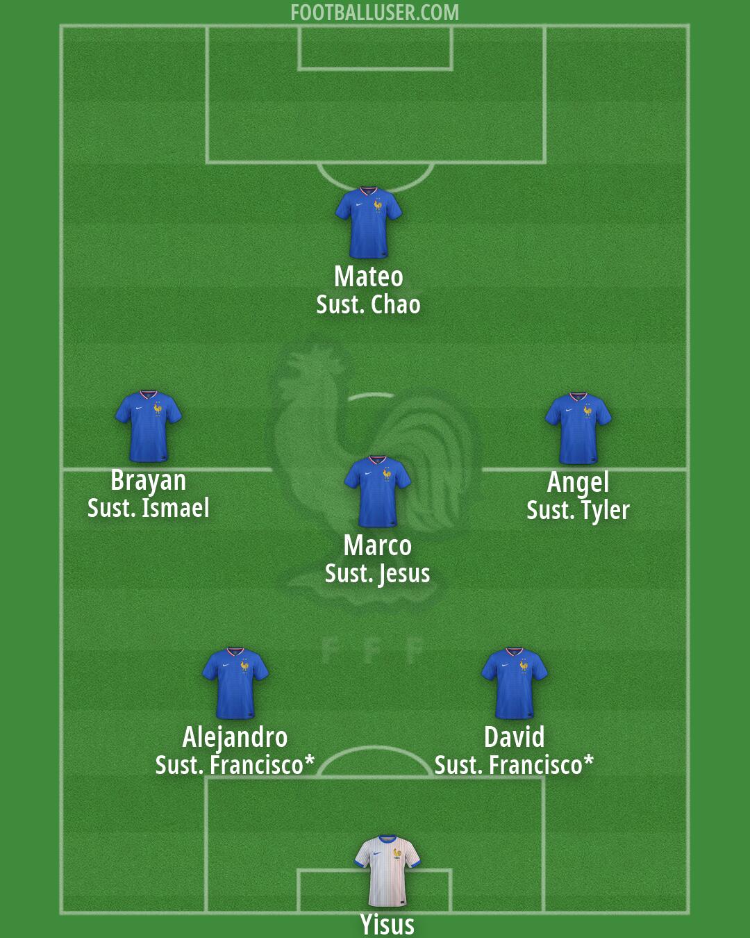 France Formation 2026