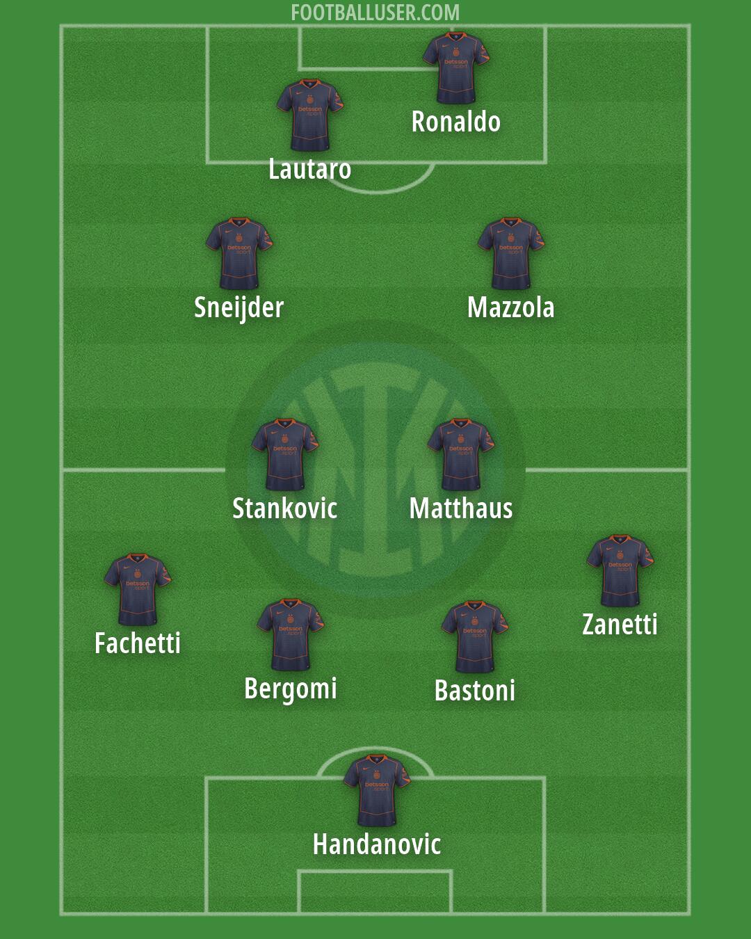 Inter Formation 2026