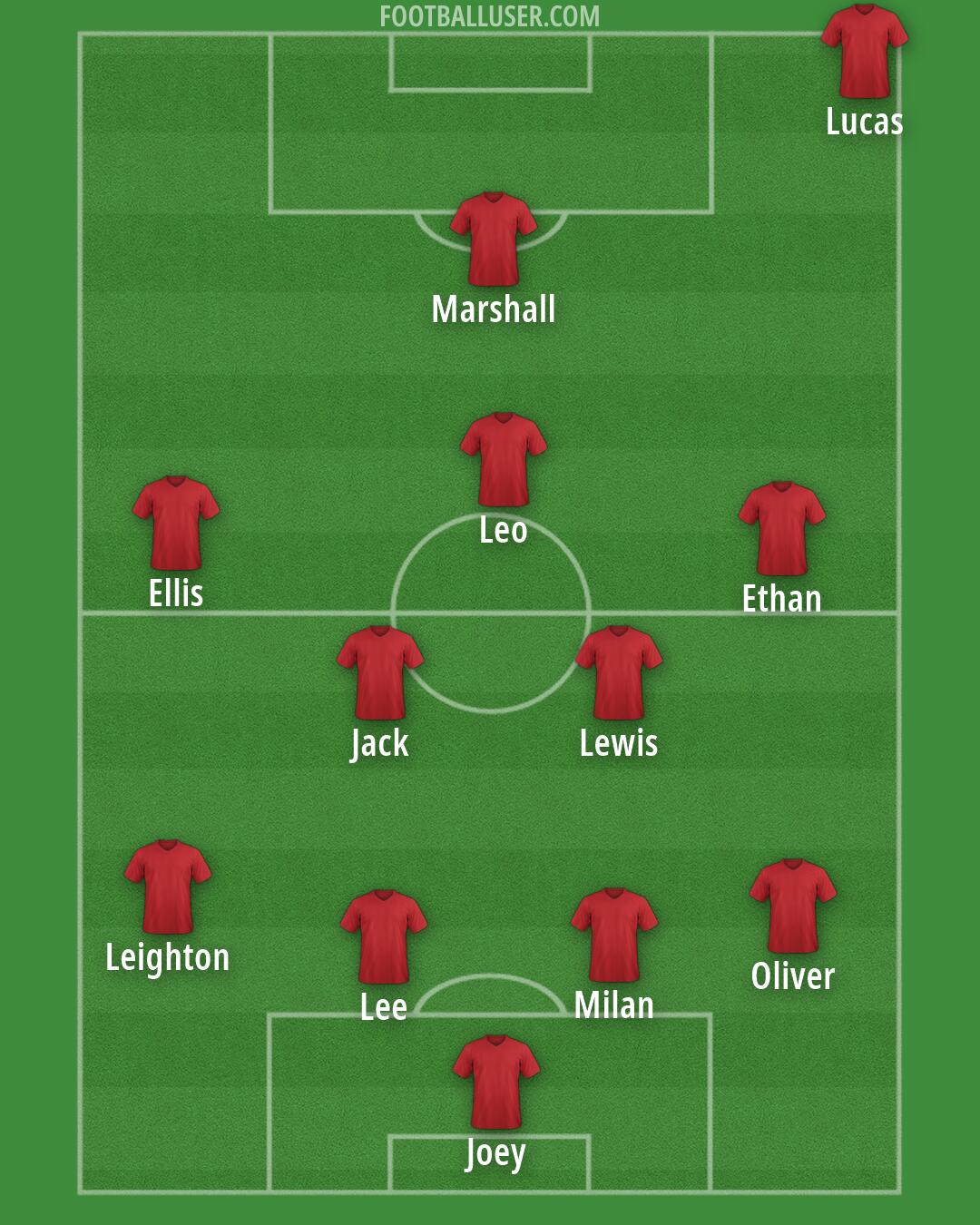 AFC Wimbledon Formation 2026