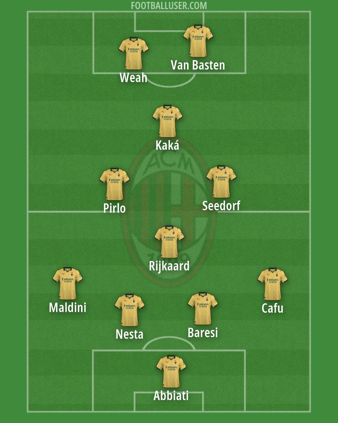 Milan Formation 2026