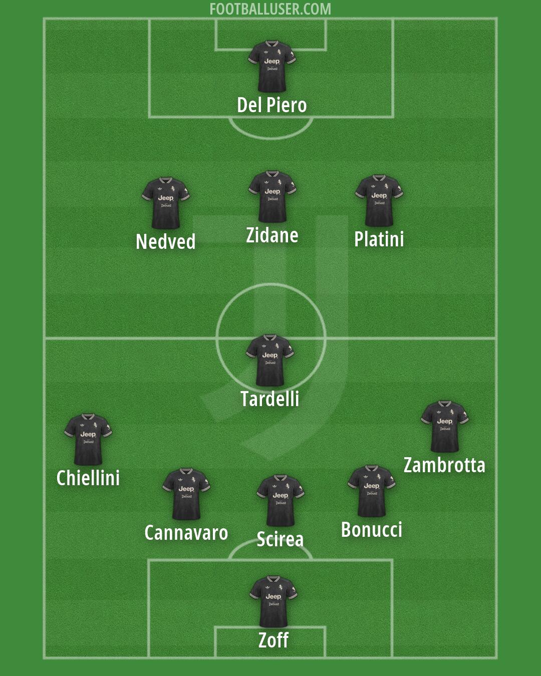 Juventus Formation 2026