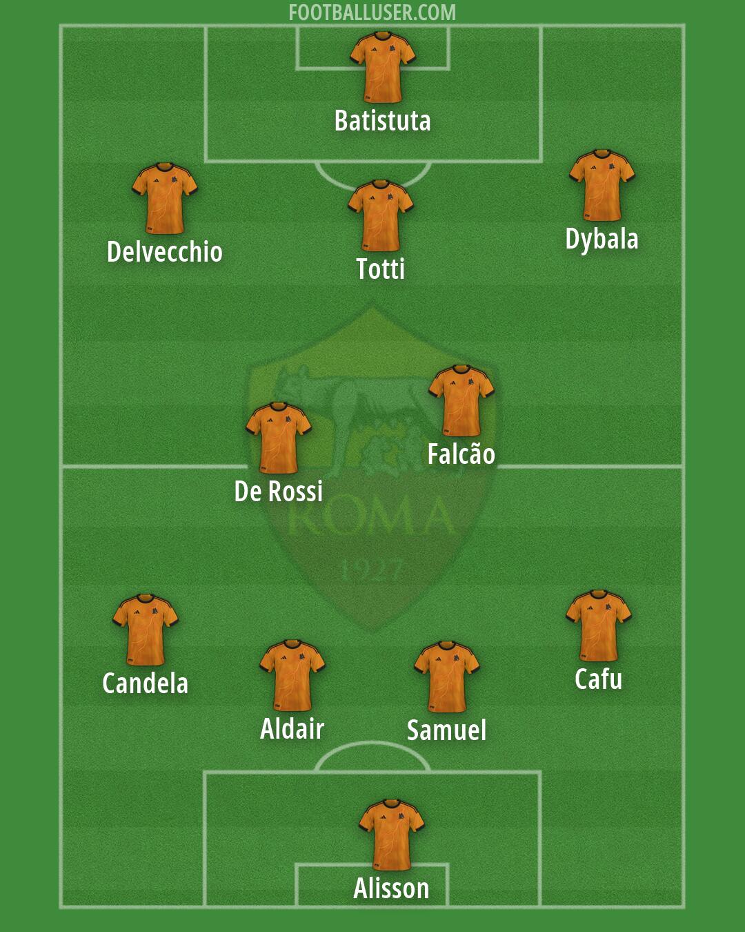 Roma Formation 2026