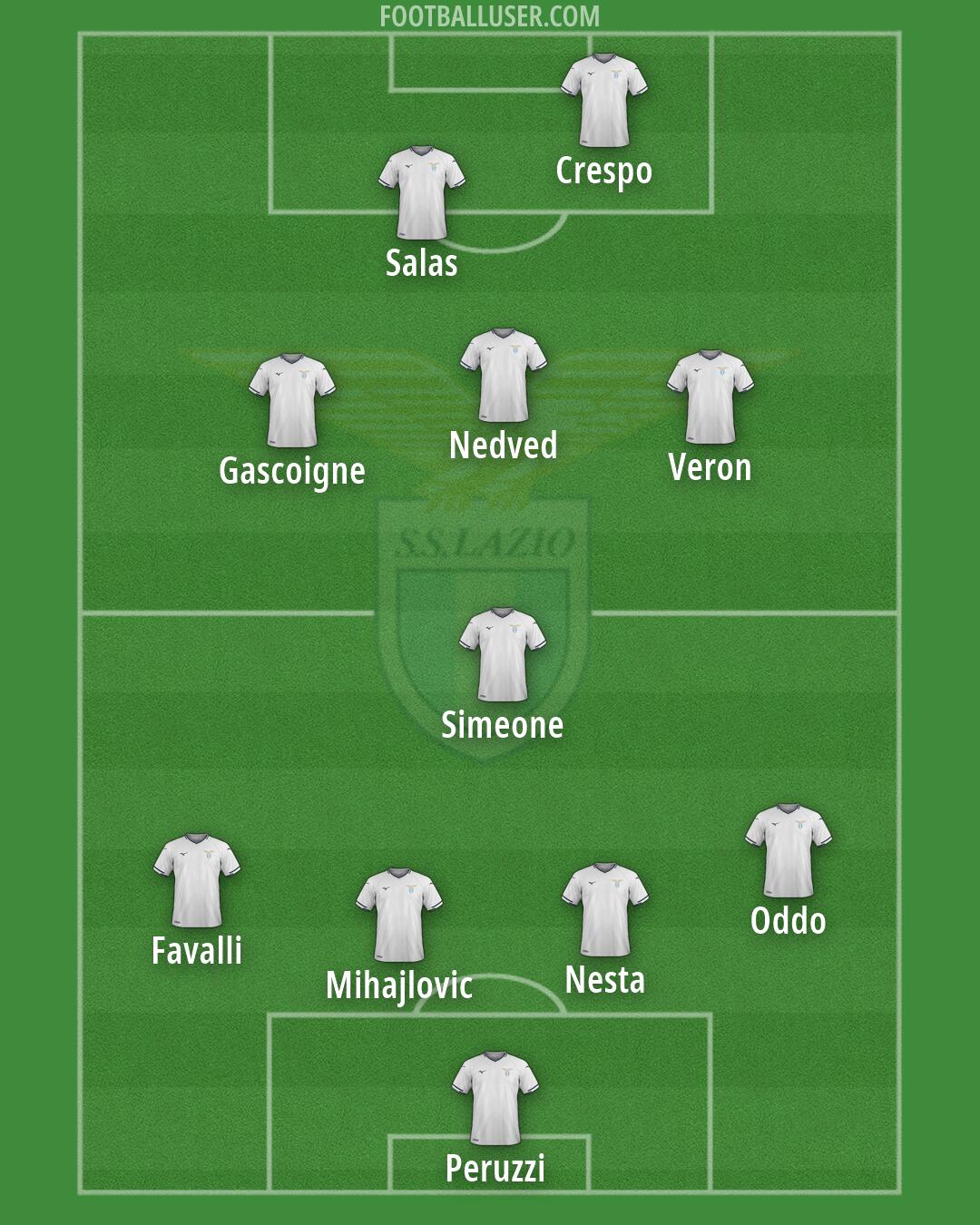 Lazio Formation 2026