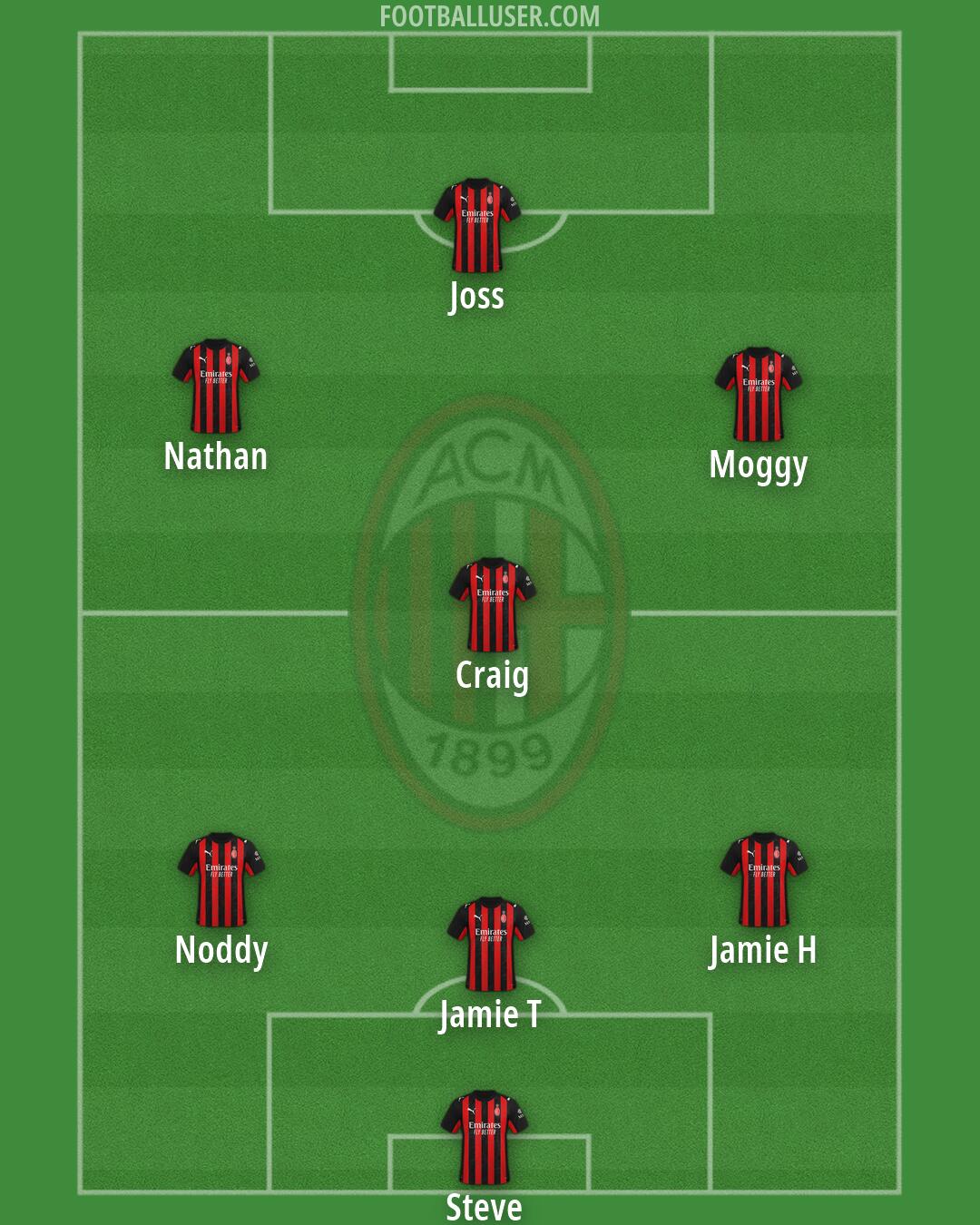 Milan Formation 2026