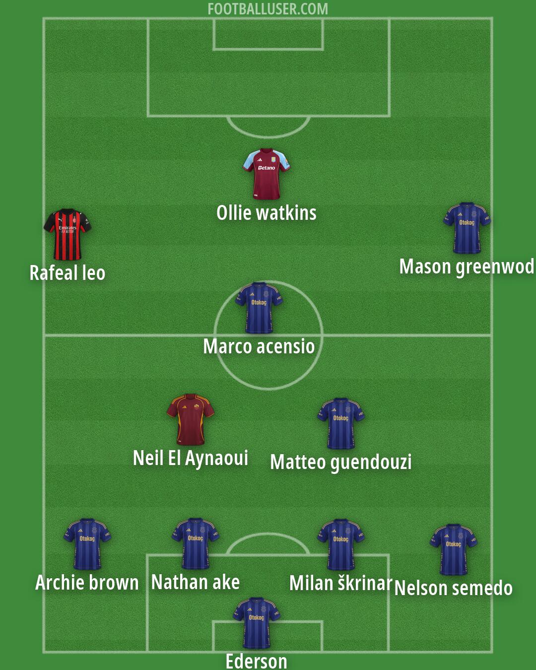 Custom Team Formation 2026