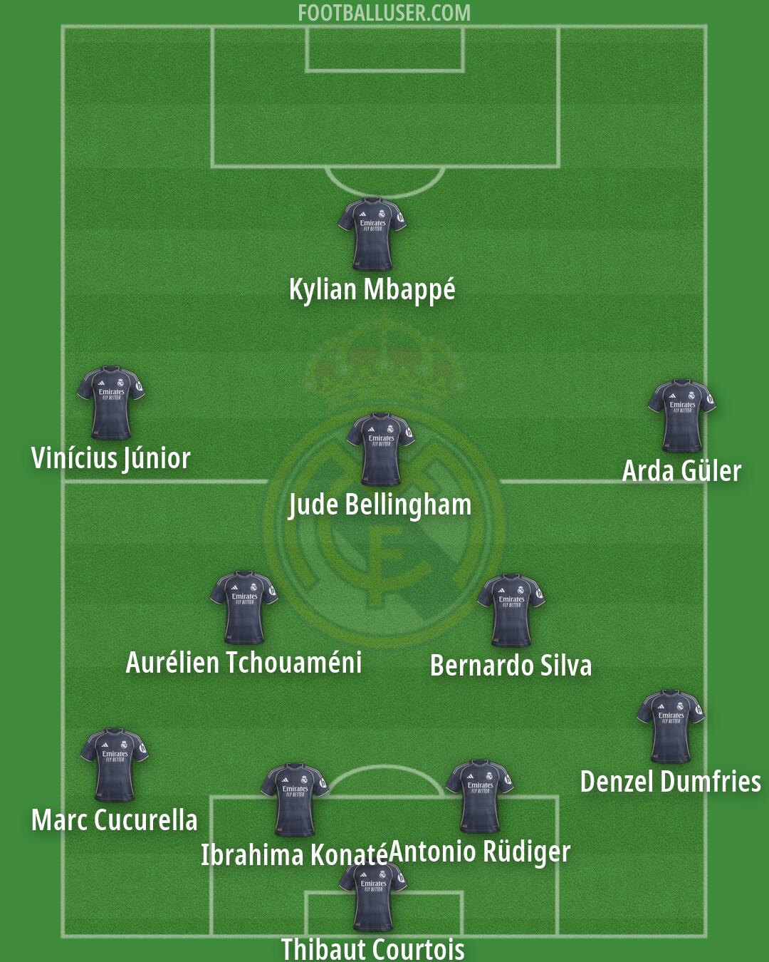 Real Madrid Formation 2026