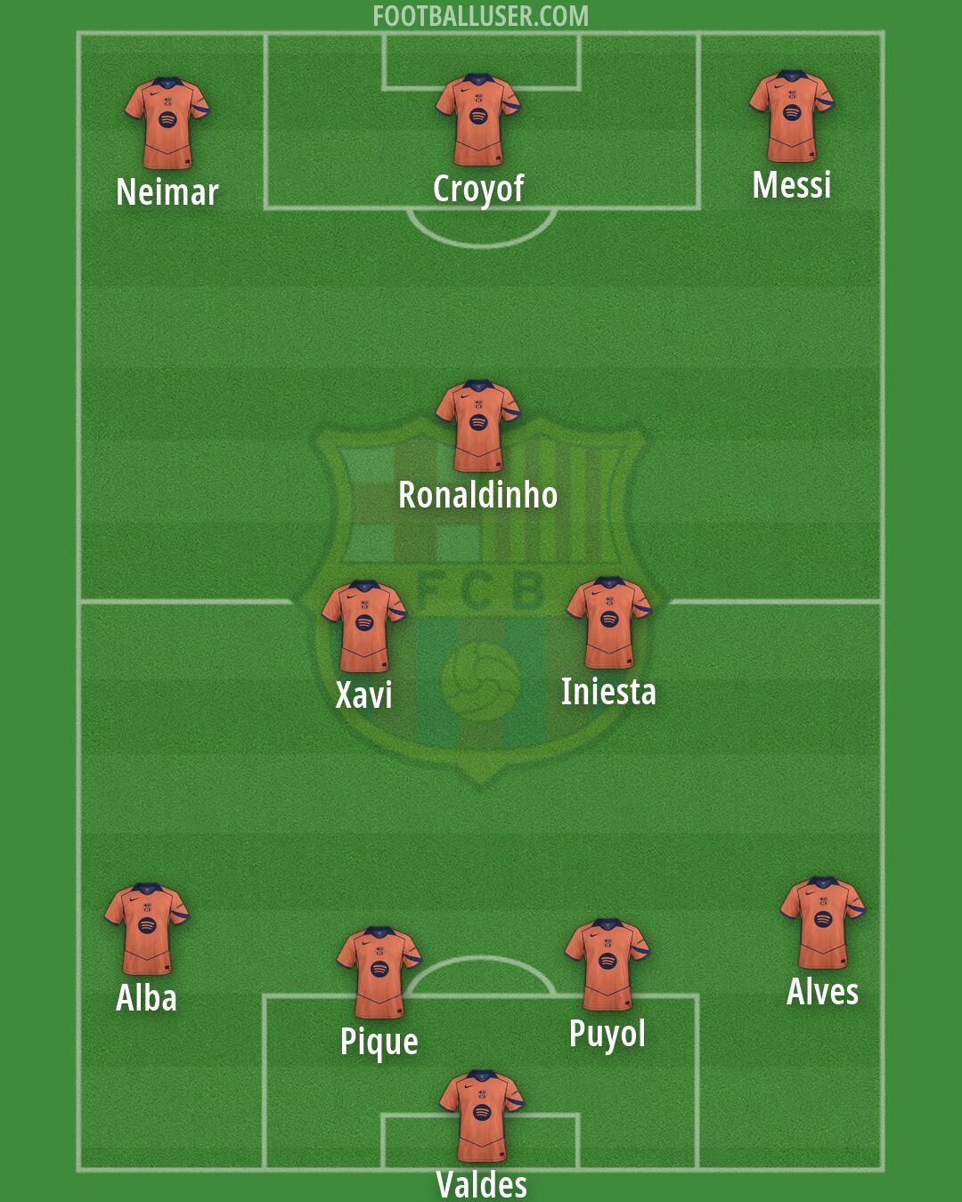 Barcelona Formation 2026