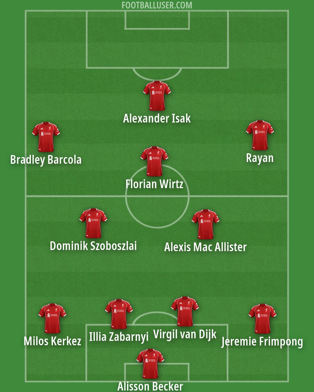 Liverpool Formation 2026