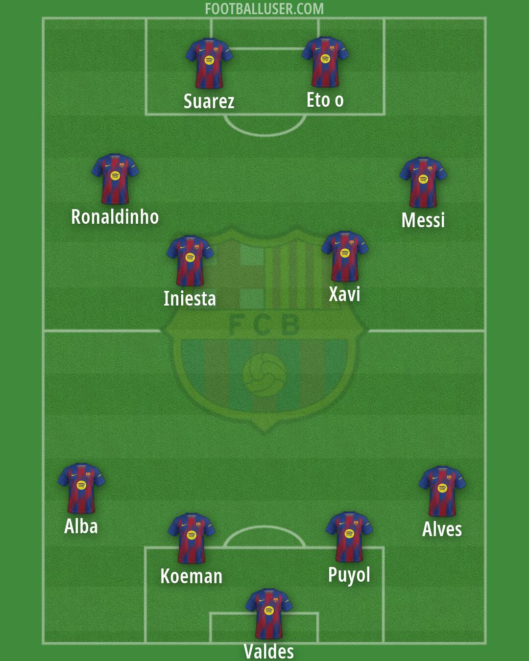 Barcelona Formation 2026