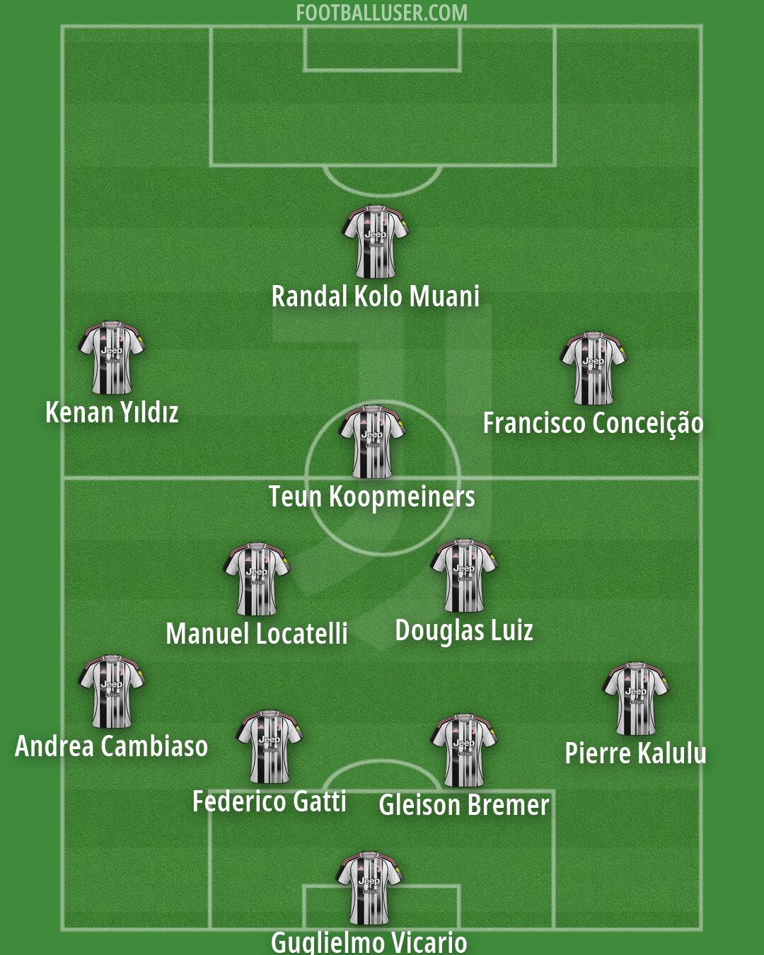 Juventus Formation 2026