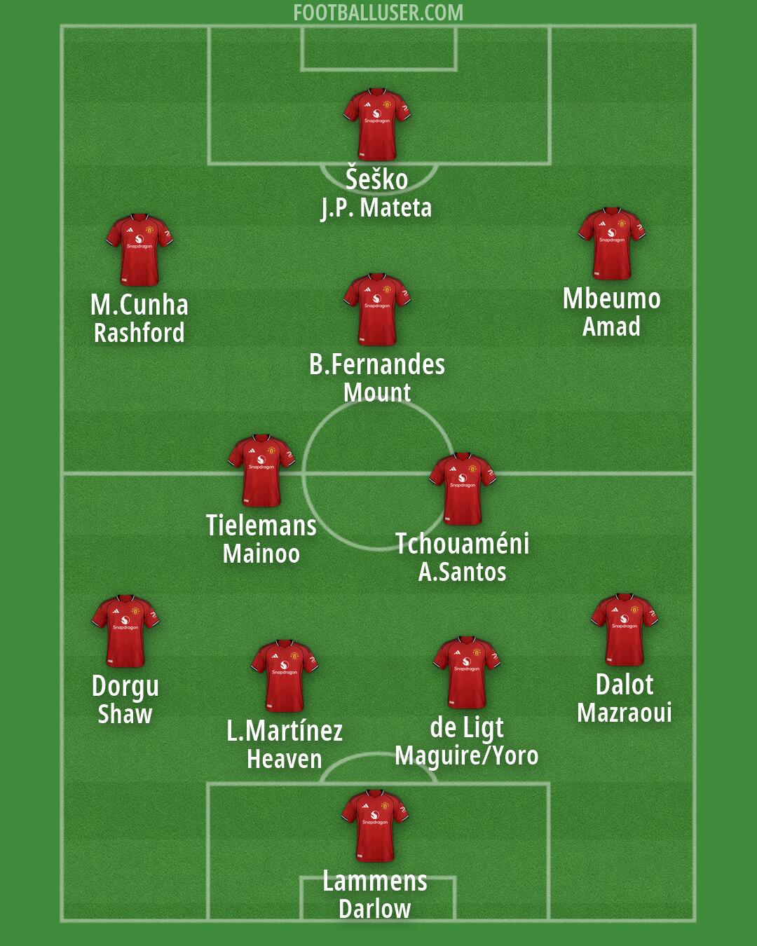 Man Utd Formation 2026