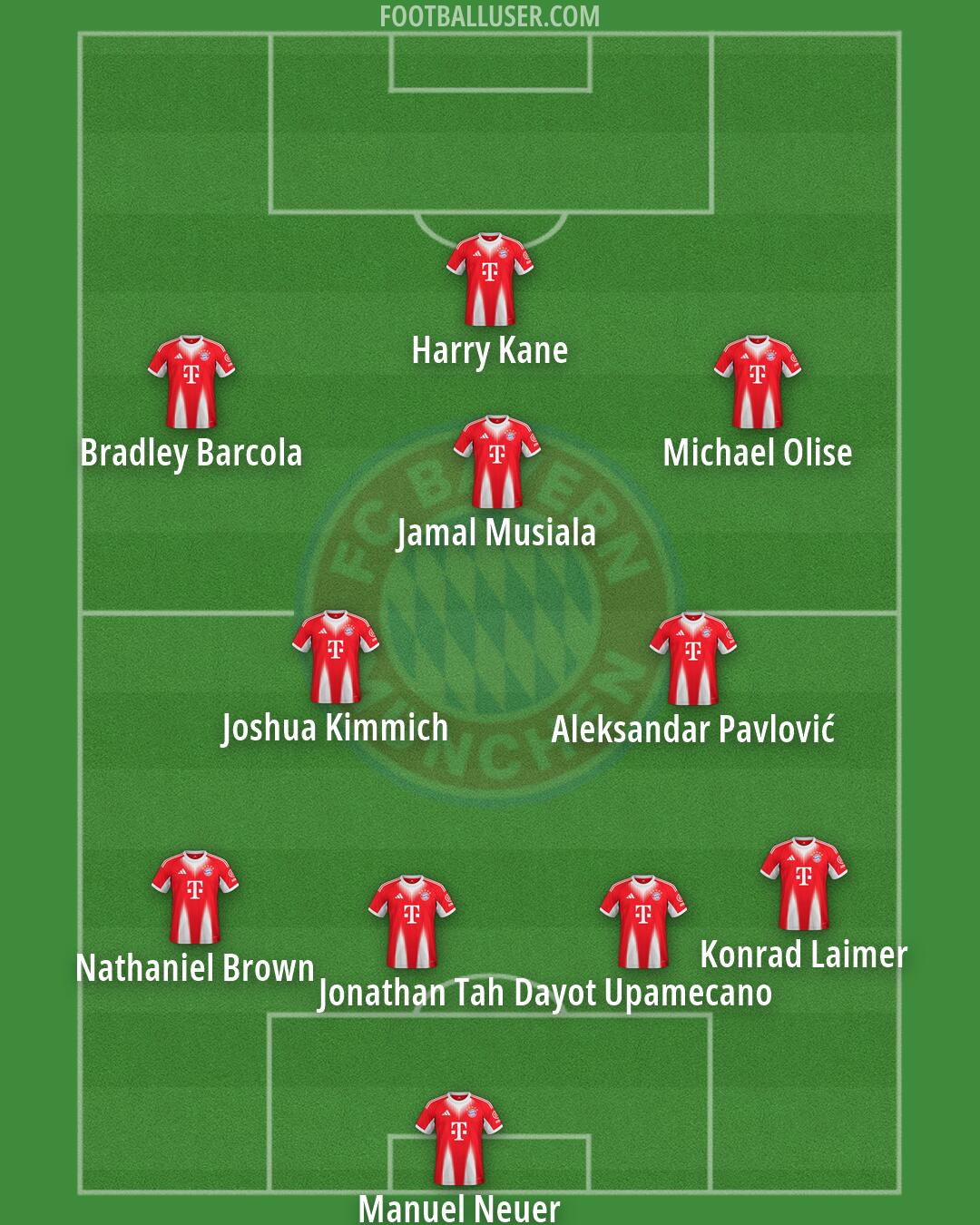 FC Bayern Formation 2026