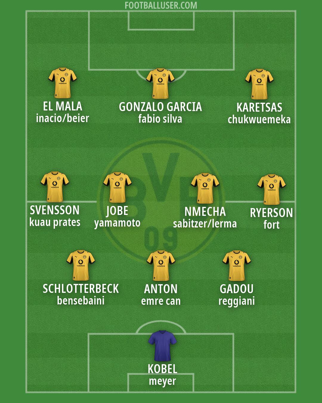 Borussia Dortmund Formation 2026