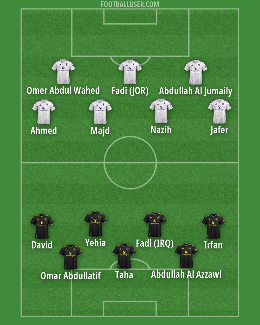 Man Utd Formation 2026