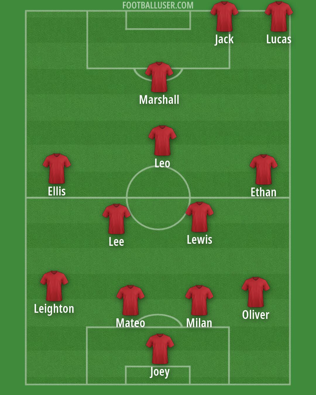 AFC Wimbledon Formation 2026