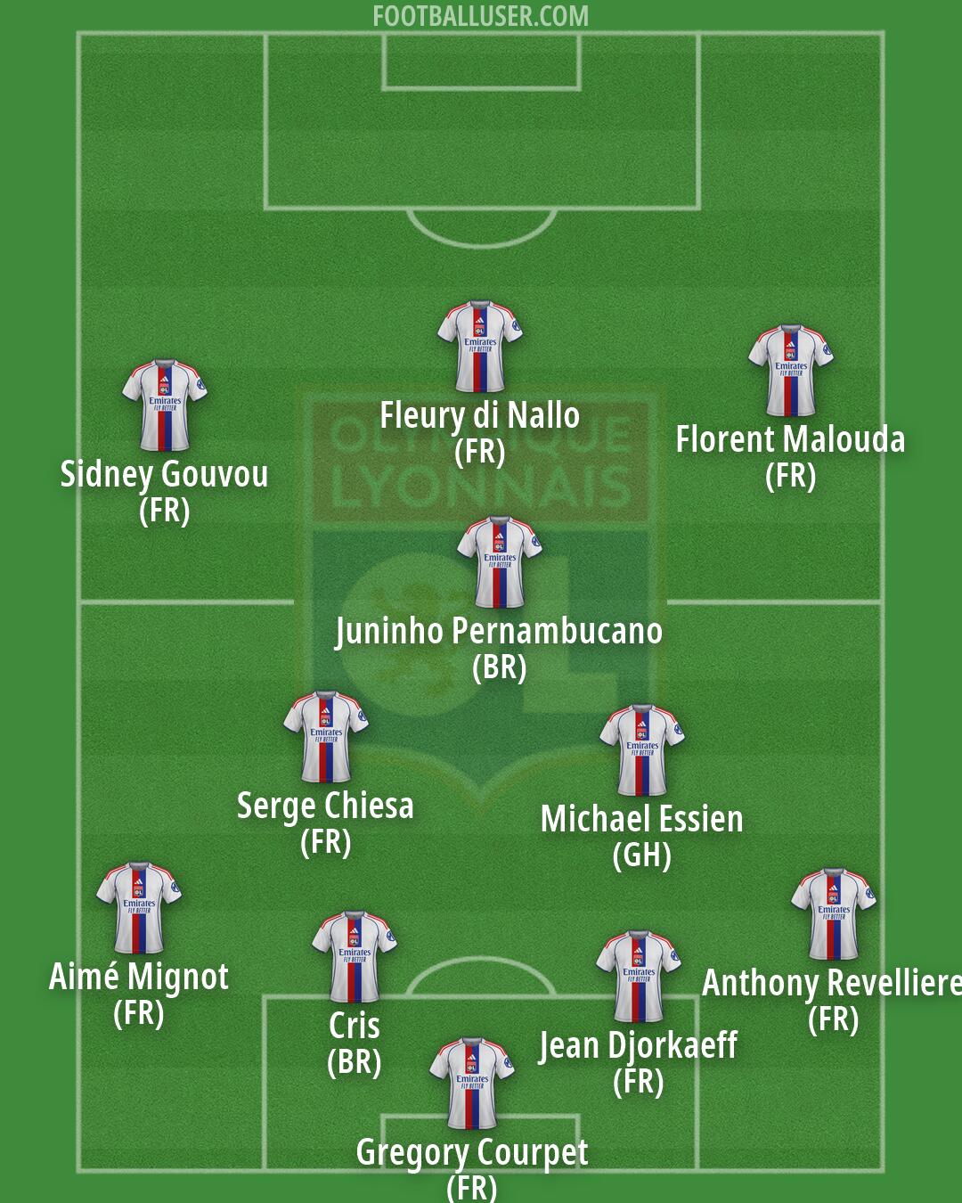 Lyon Formation 2026