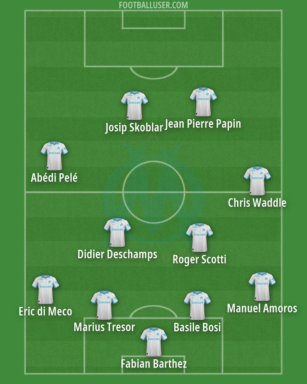 Marseille Formation 2026