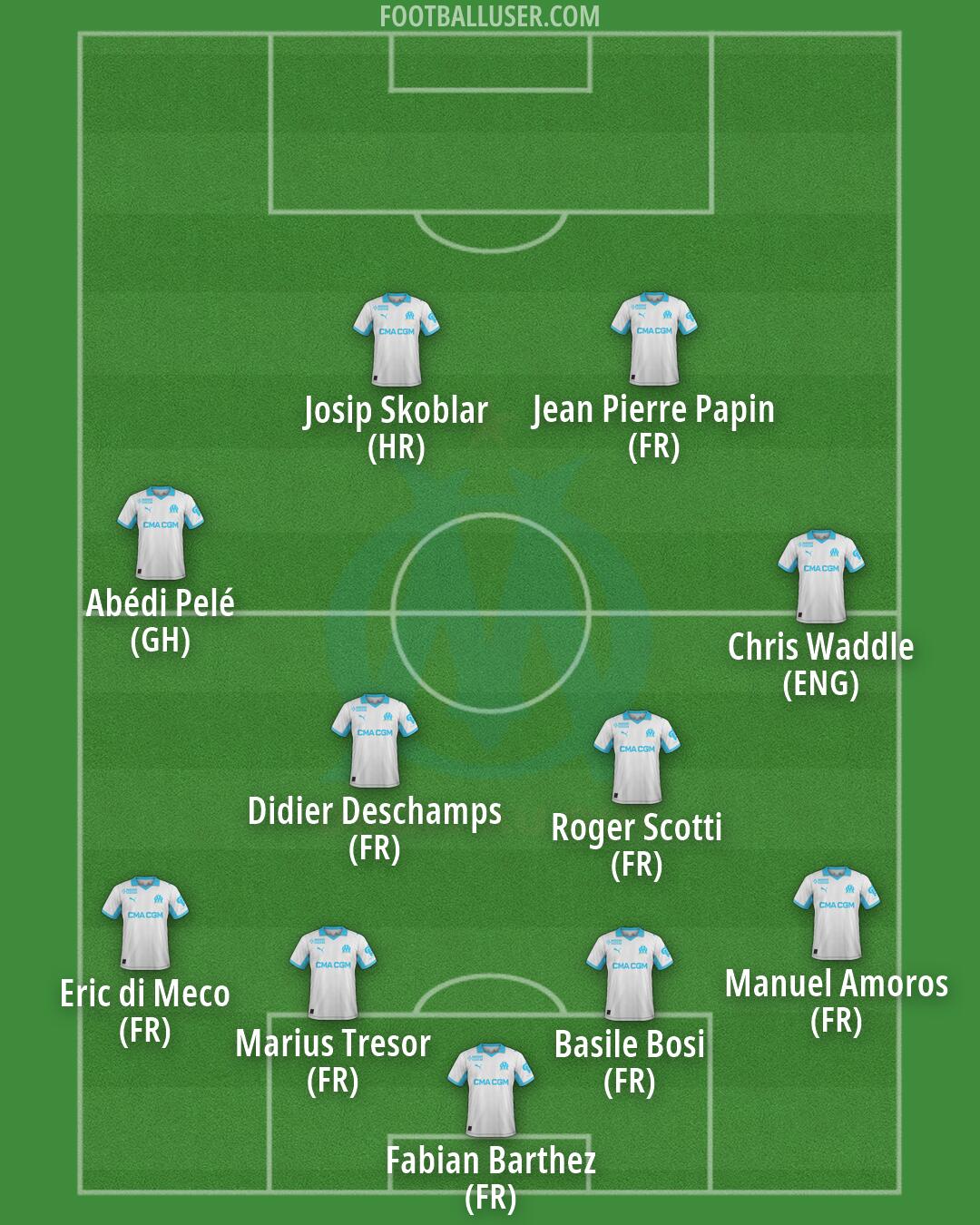 Marseille Formation 2026