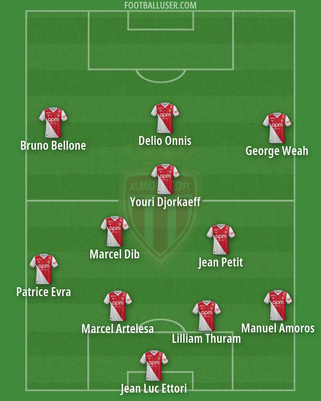 Monaco Formation 2026