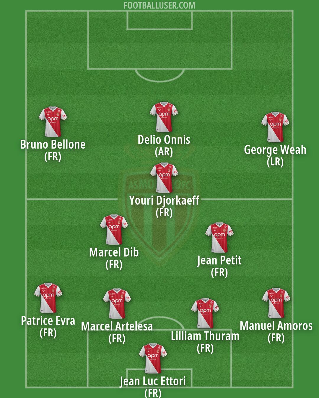 Monaco Formation 2026