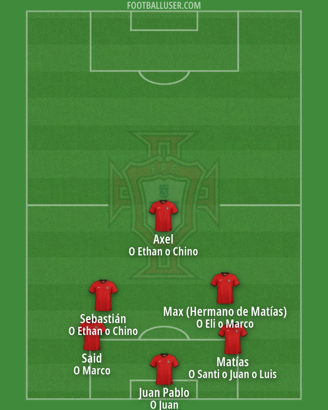 Portugal Formation 2026