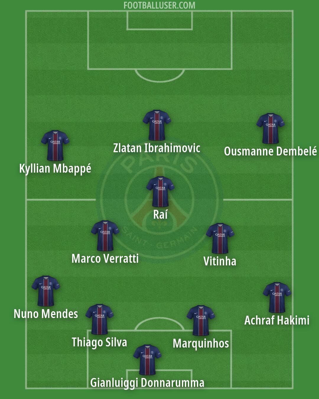 PSG Formation 2026