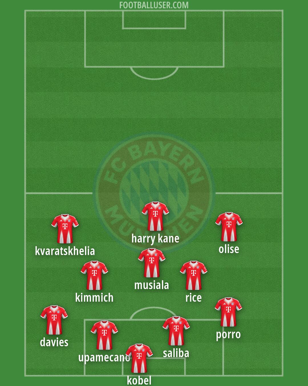 FC Bayern Formation 2026