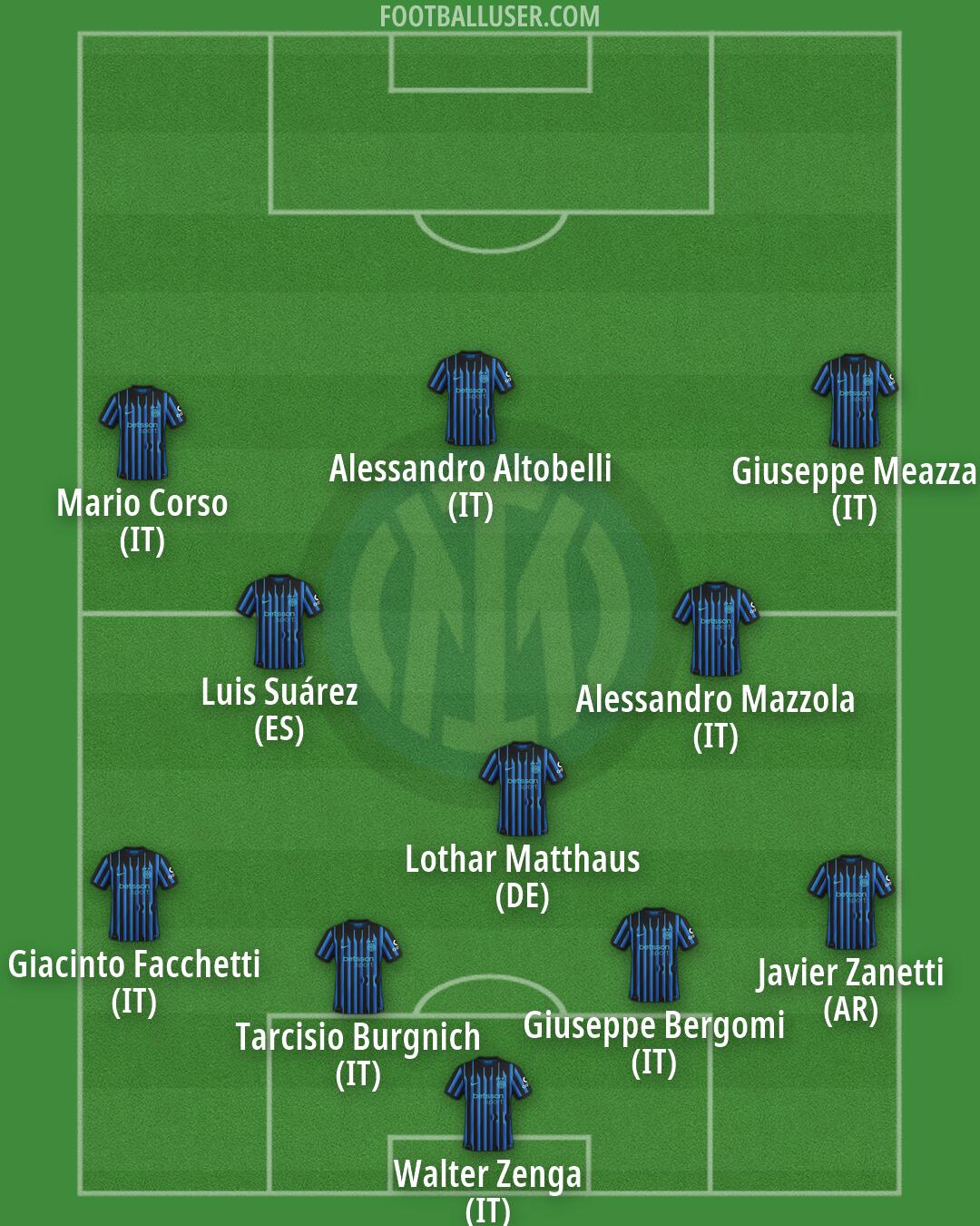 Inter Formation 2026