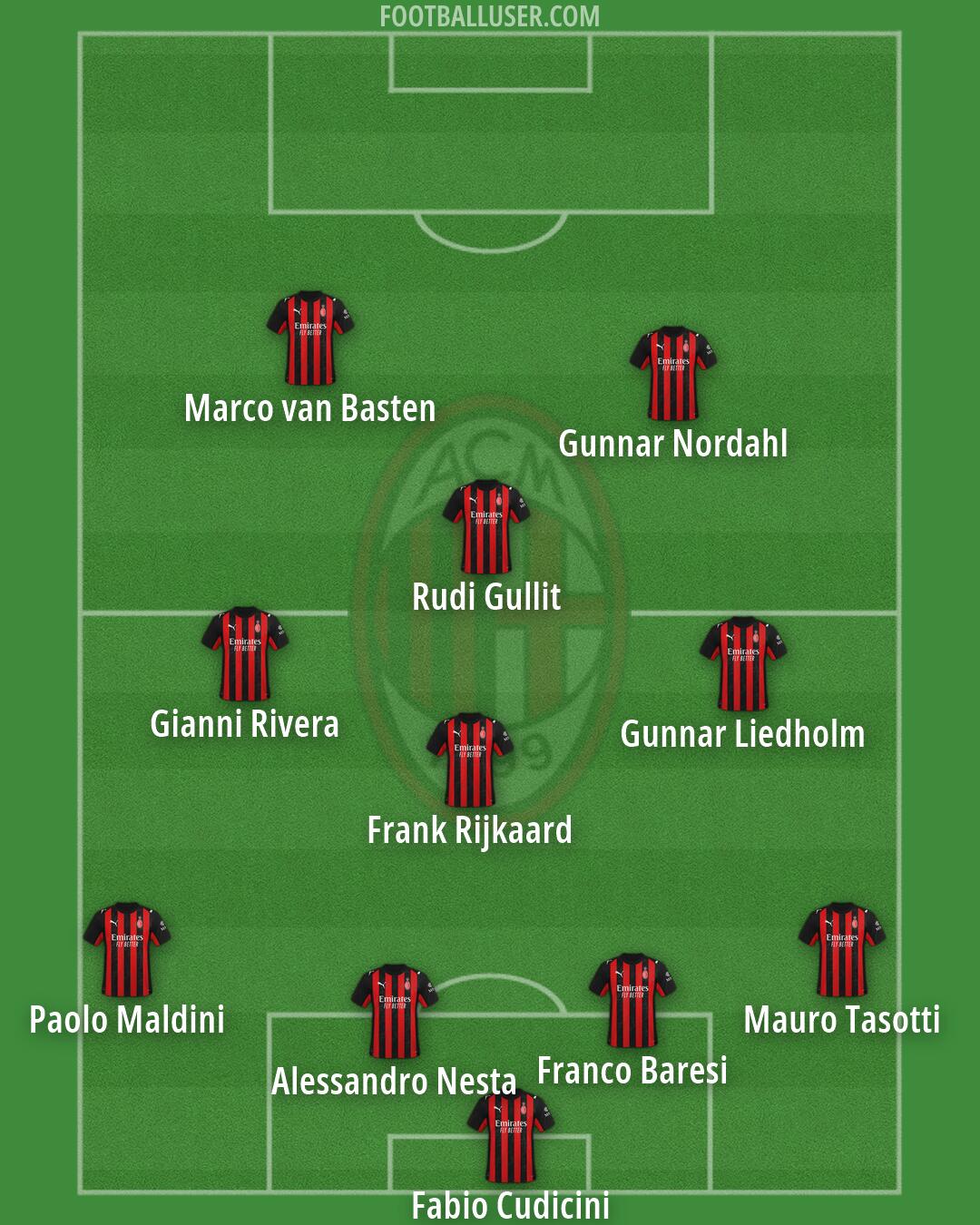 Milan Formation 2026