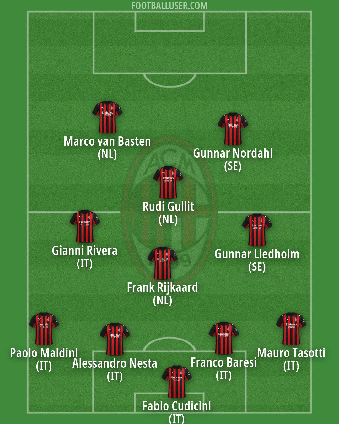 Milan Formation 2026