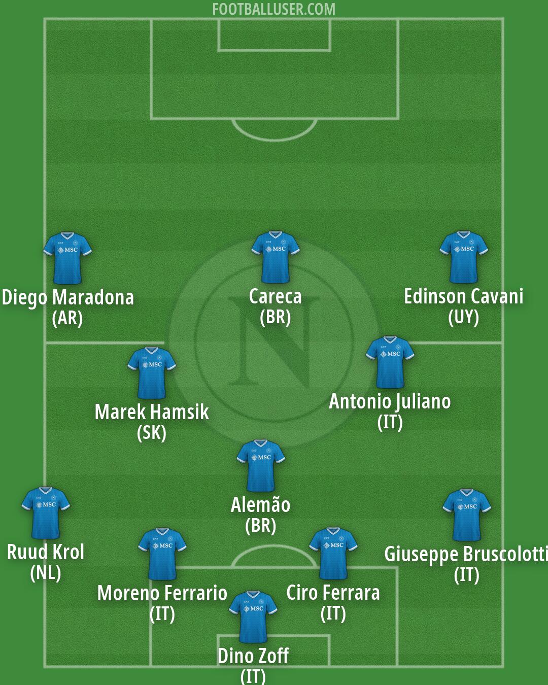Napoli Formation 2026