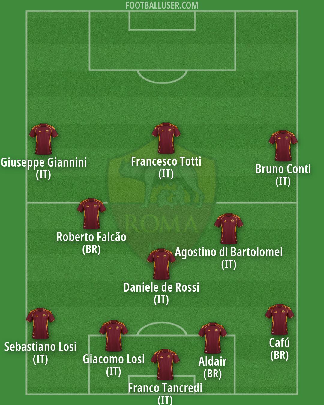 Roma Formation 2026