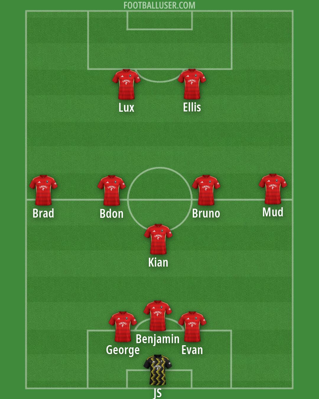 Salford Formation 2026