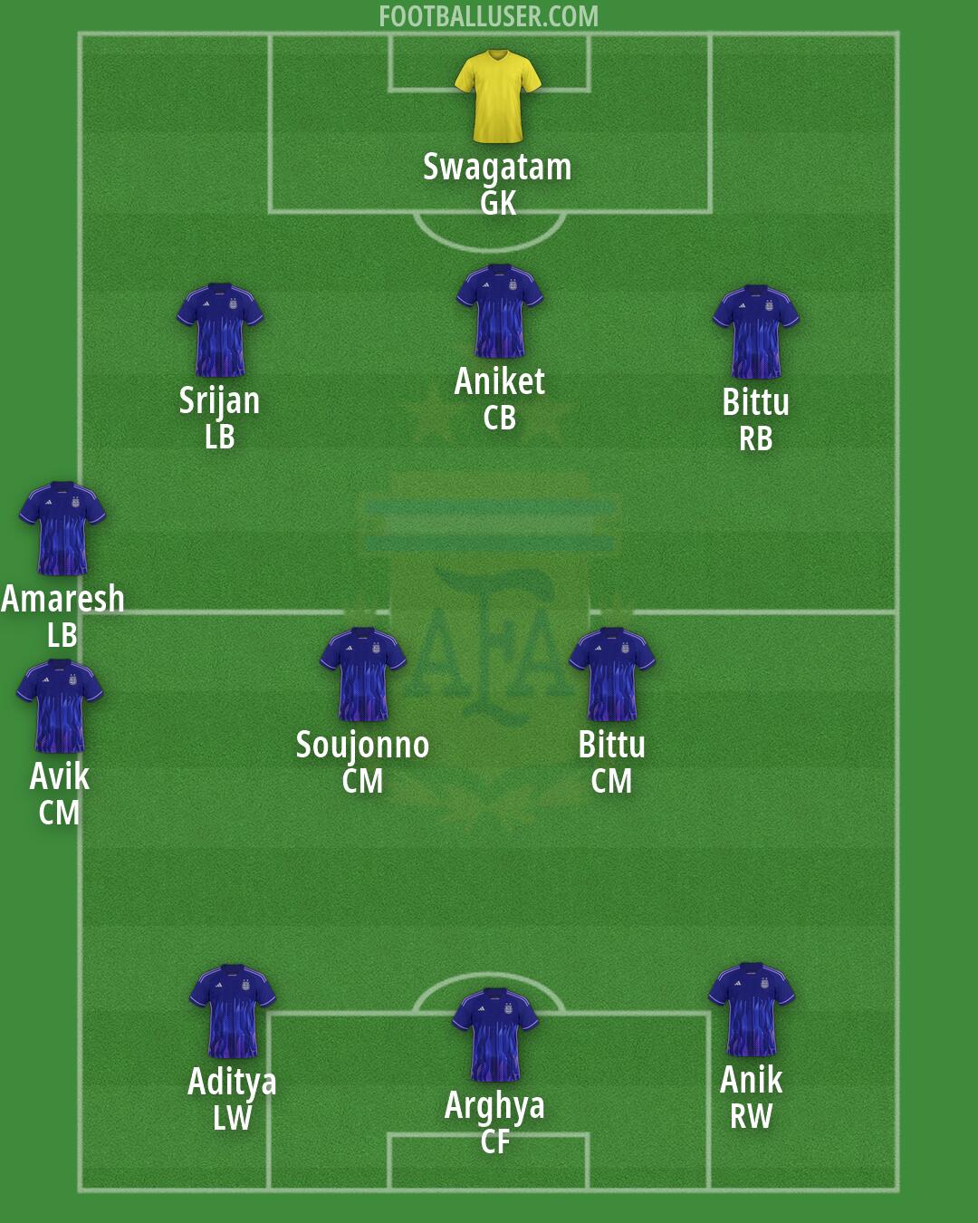 Argentina Formation 2026