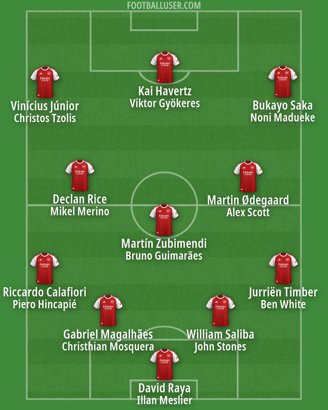 Arsenal Formation 2026