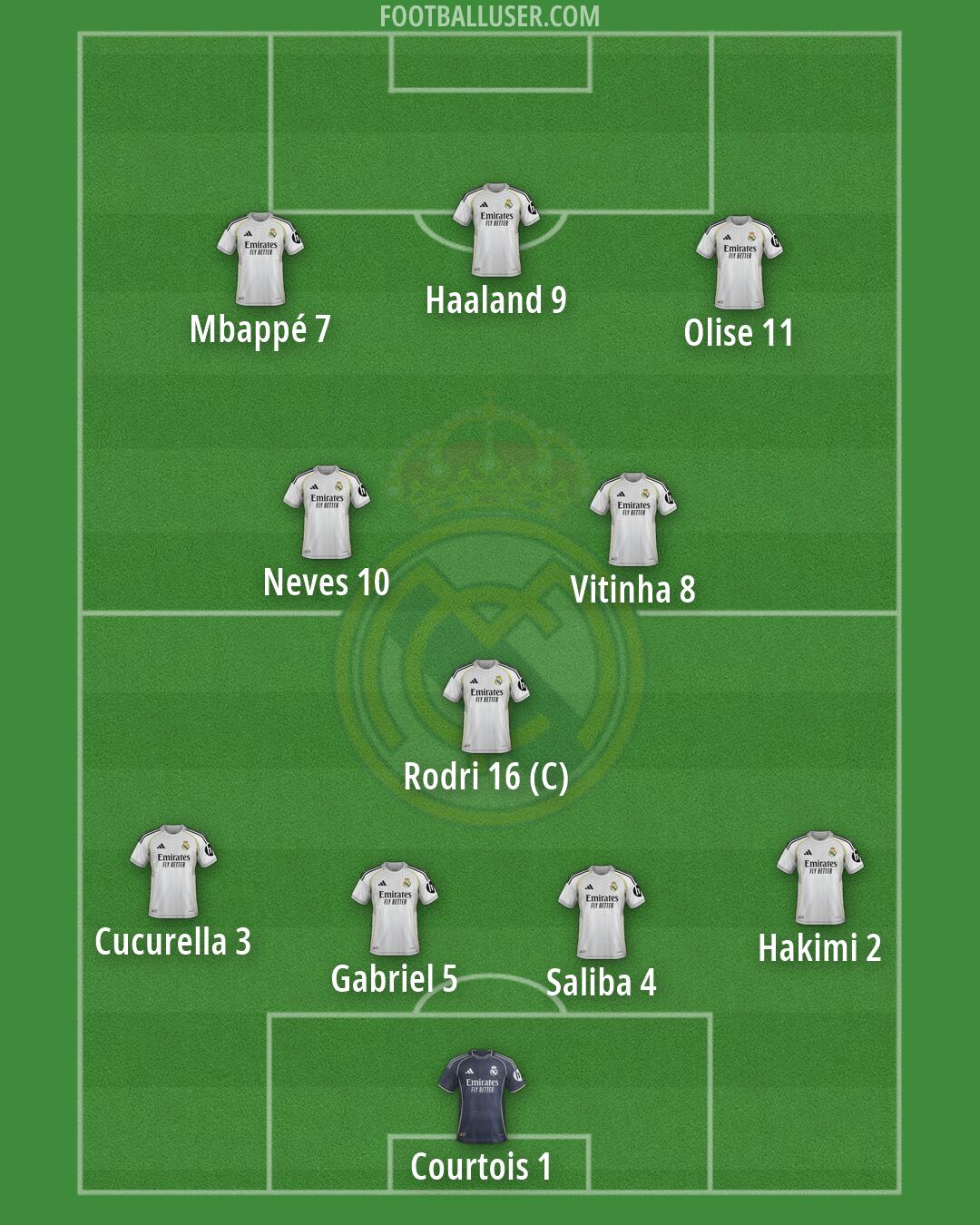 Real Madrid Formation 2026