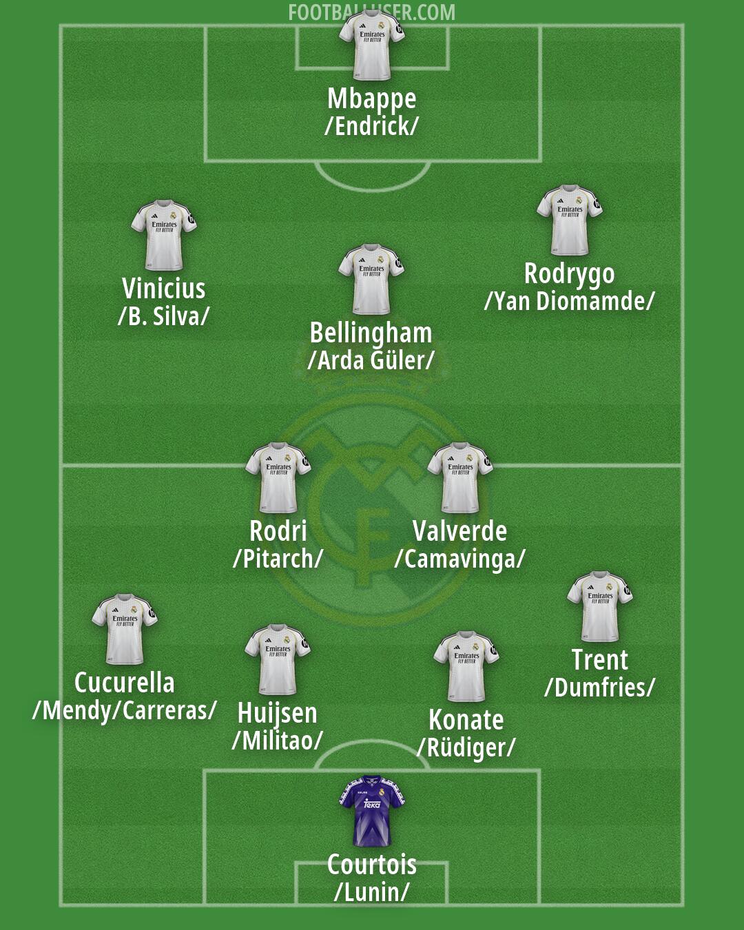 Real Madrid Formation 2026